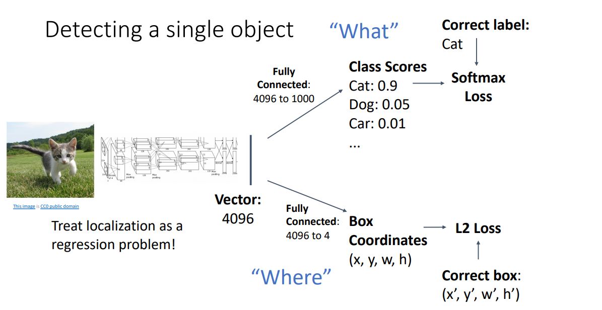 [EECS 498-007 / 598-005] 15. Object Detection