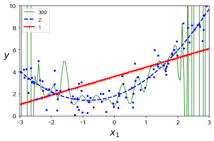 [Hands-on Machine Learning] Regression using the Normal Equation ...