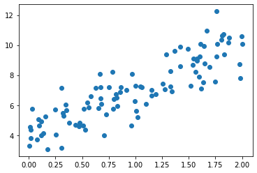 [Hands-on Machine Learning] Regression using the Normal Equation ...