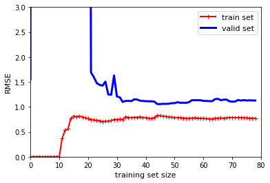 [Hands-on Machine Learning] Regression using the Normal Equation ...