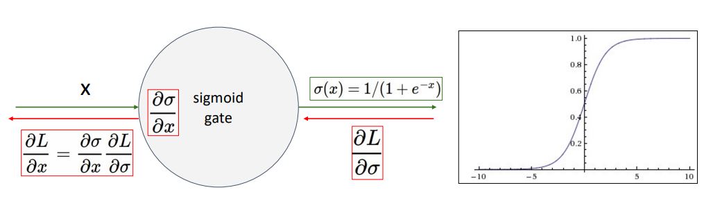 [EECS 498-007 / 598-005] 10_1 Training Neural Networks (Activation ...