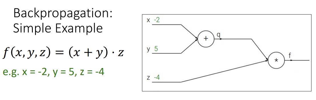 [EECS 498-007 / 598-005] 6. Backpropagation
