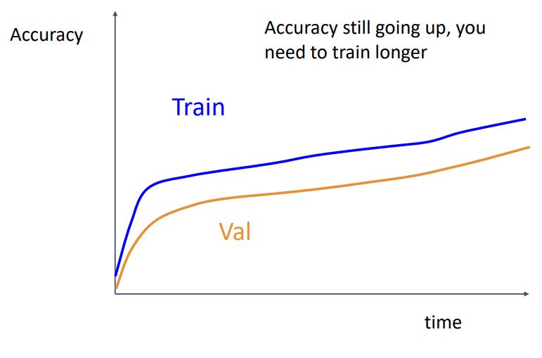 [EECS 498-007 / 598-005] 11. Training Neural Networks(Part 2)