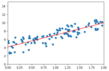 [Hands-on Machine Learning] Regression using the Normal Equation ...