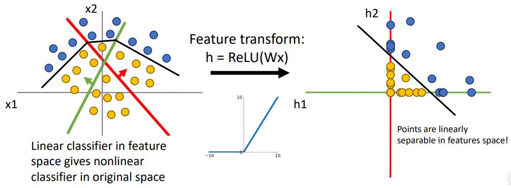 [EECS 498-007 / 598-005] 5. Neural Networks