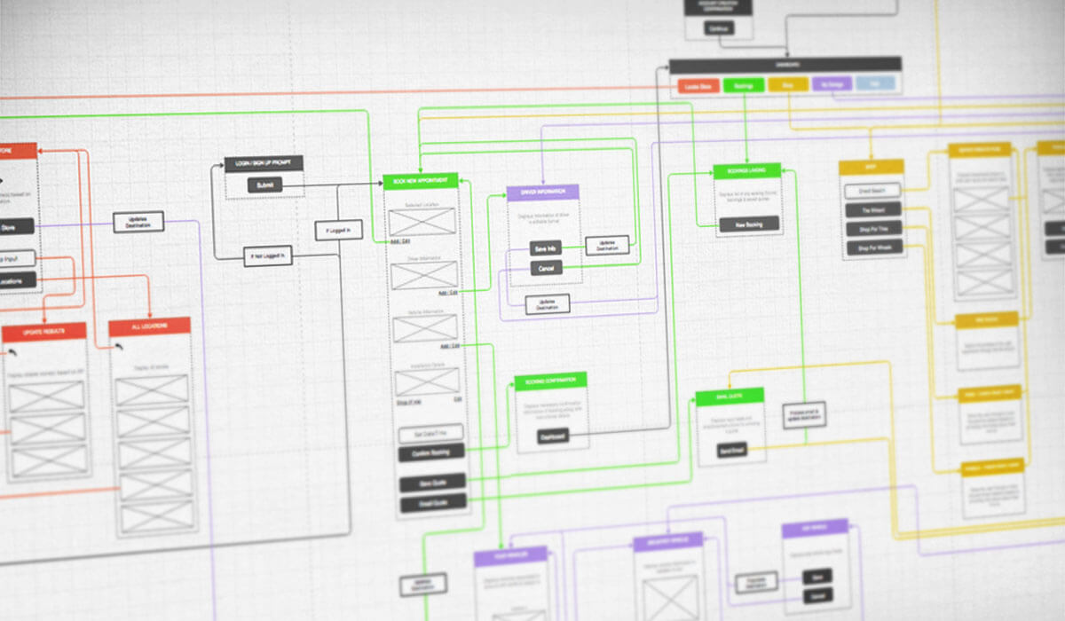 IA Information Architecture 