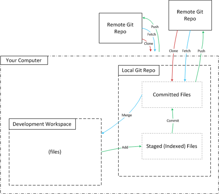 git-workflow