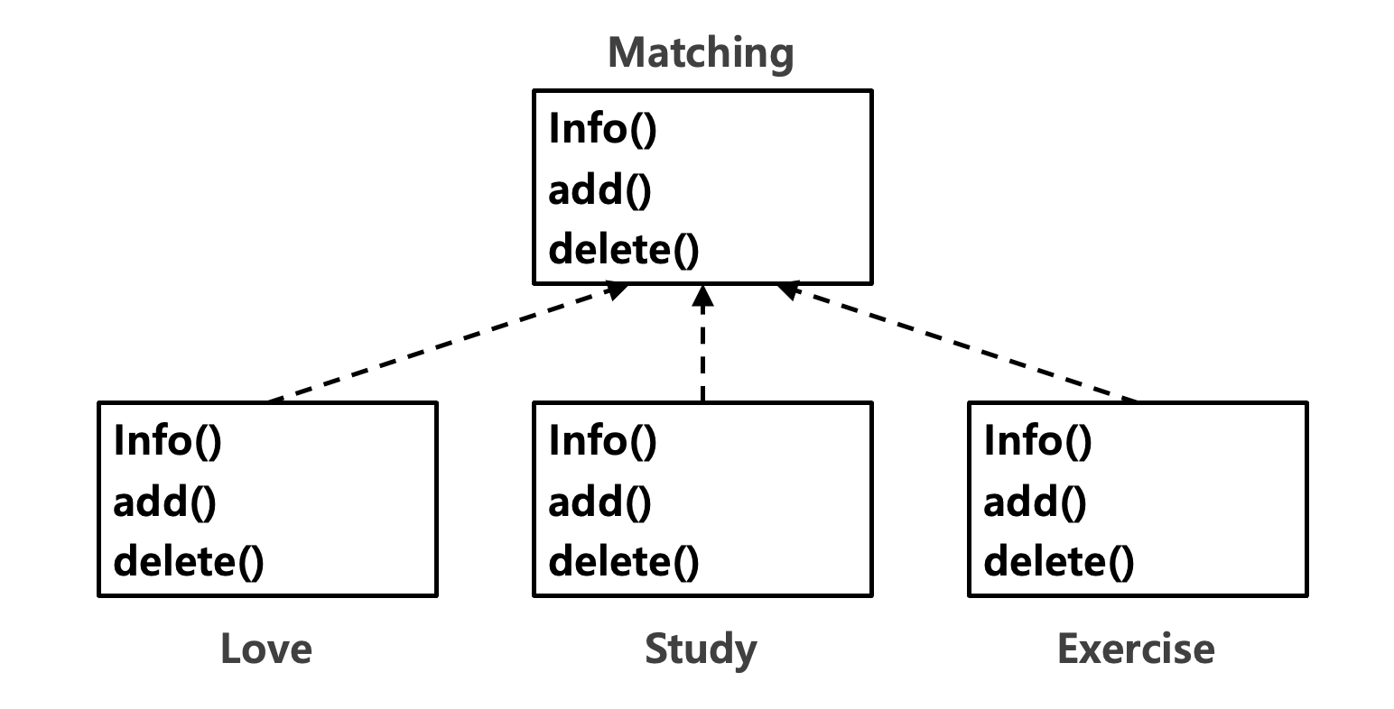 [프로젝트] Matching 인터페이스 도입
