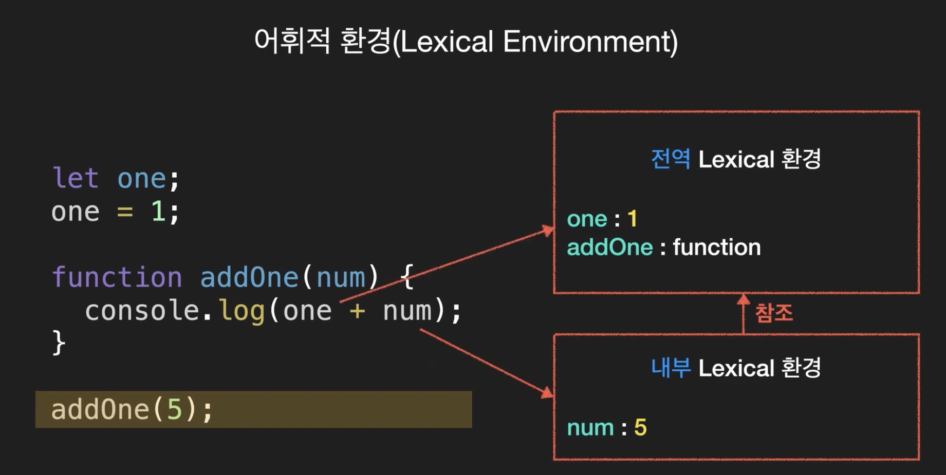 JavaScript | 클로저 (Closure)