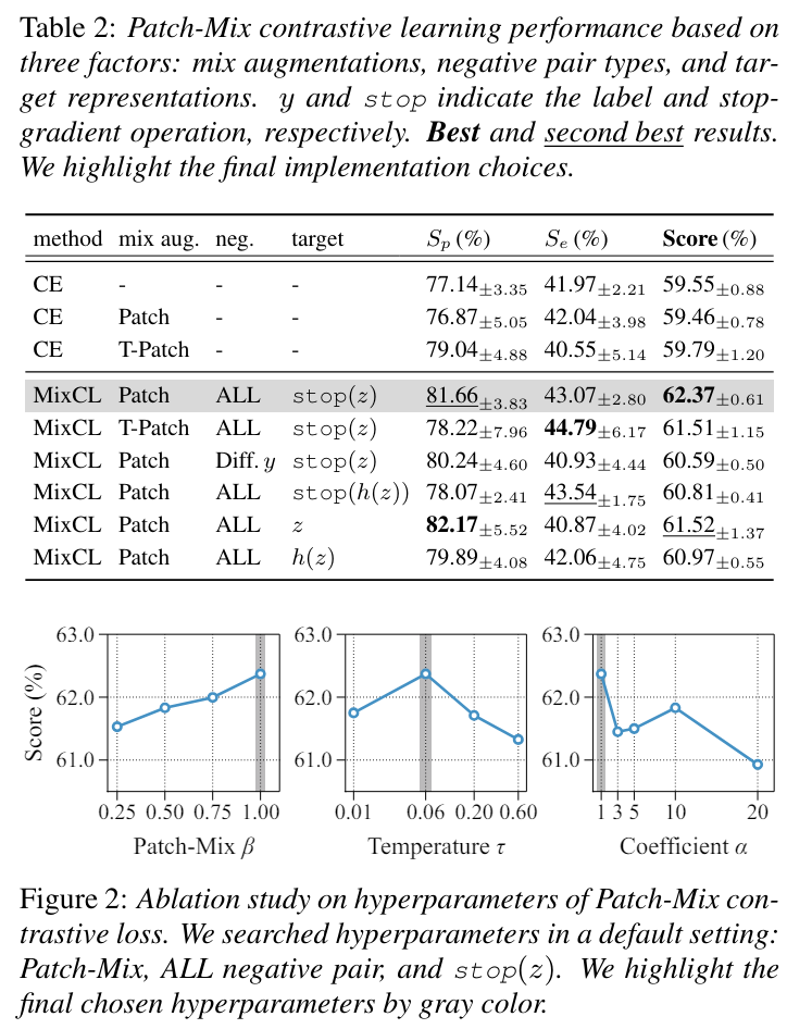 Patchmix Paper Review - Patch-Mix Contrastive Learning with Audio Spectrogram ...