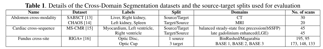 Paper Review - LANGUAGE GUIDED DOMAIN GENERALIZED MEDICAL IMAGE ...