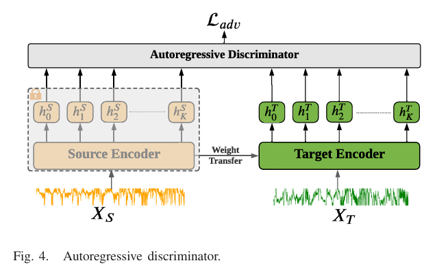 [Paper Review] Self-Supervised Autoregressive Domain Adaptation for ...