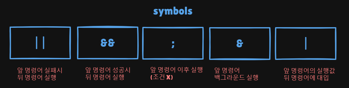 [System Hacking] 1. OS command Injection