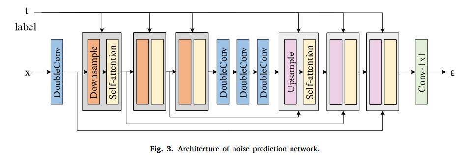 [논문 리뷰] ReF-DDPM: A novel DDPM-based data augmentation method for ...