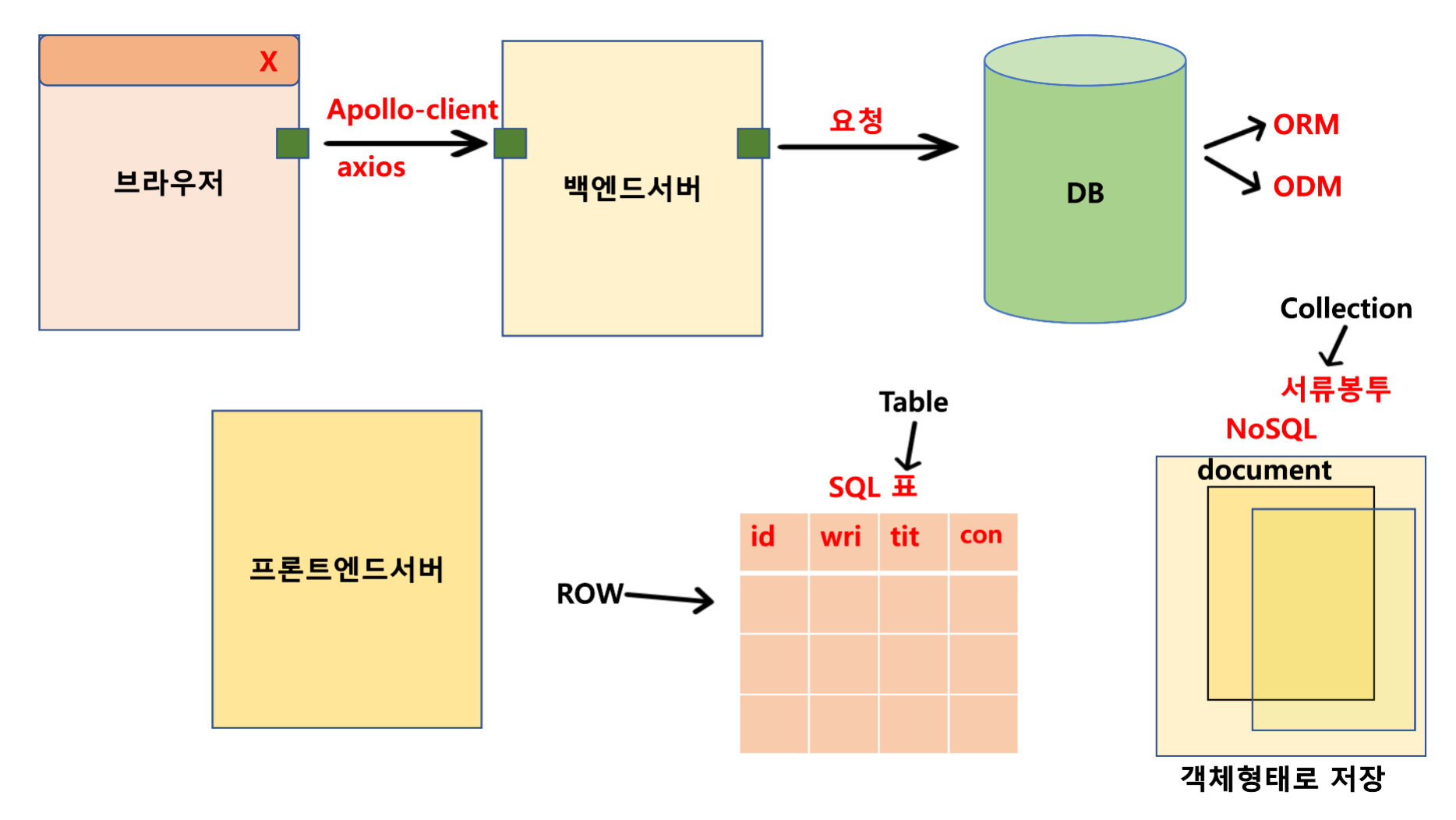 Open-API & DB // 220204