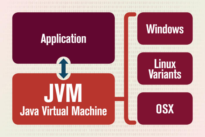 6/14 JVM (Java Virtual Machine)