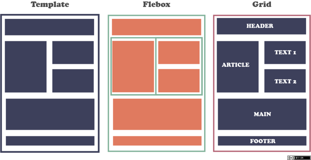 CSS - Flex와 Grid