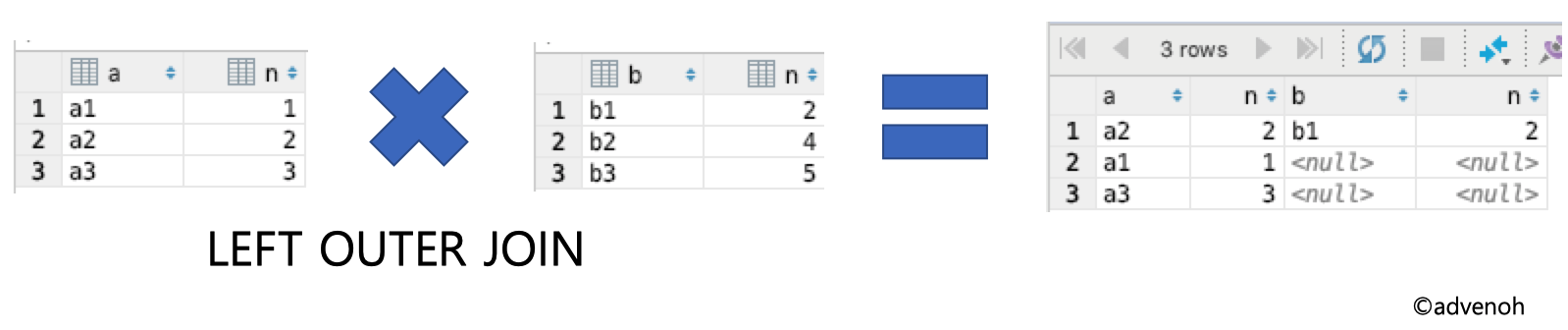 [DataBase] Join