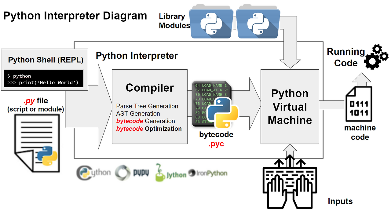 [Python] Python