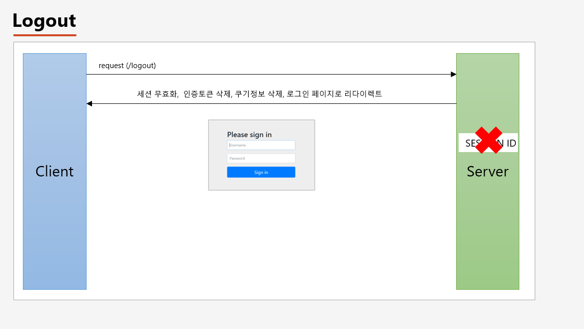 spring-security-logout-logoutfilter