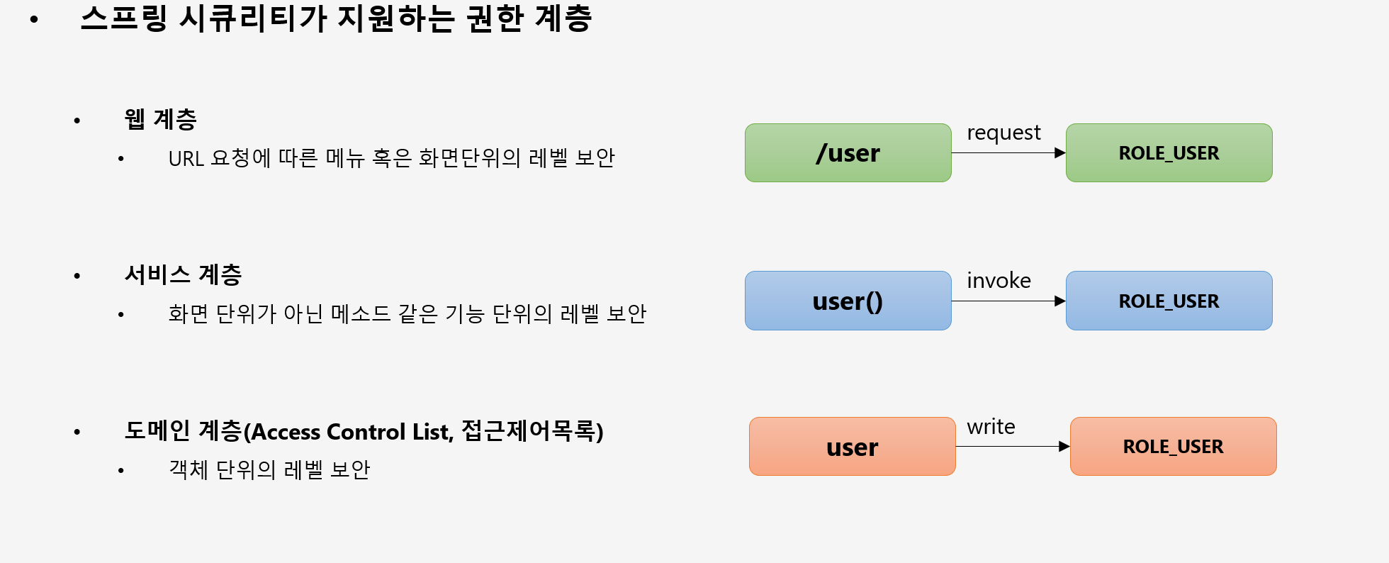 spring-security-authorization-filtersecurityinterceptor