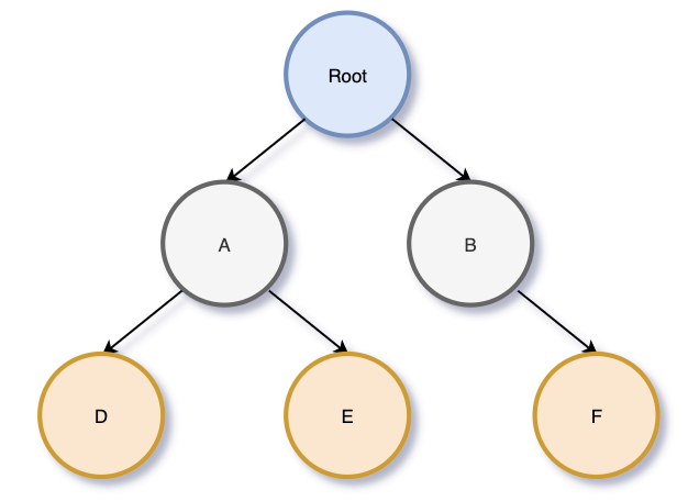 Binary search tree (BST)