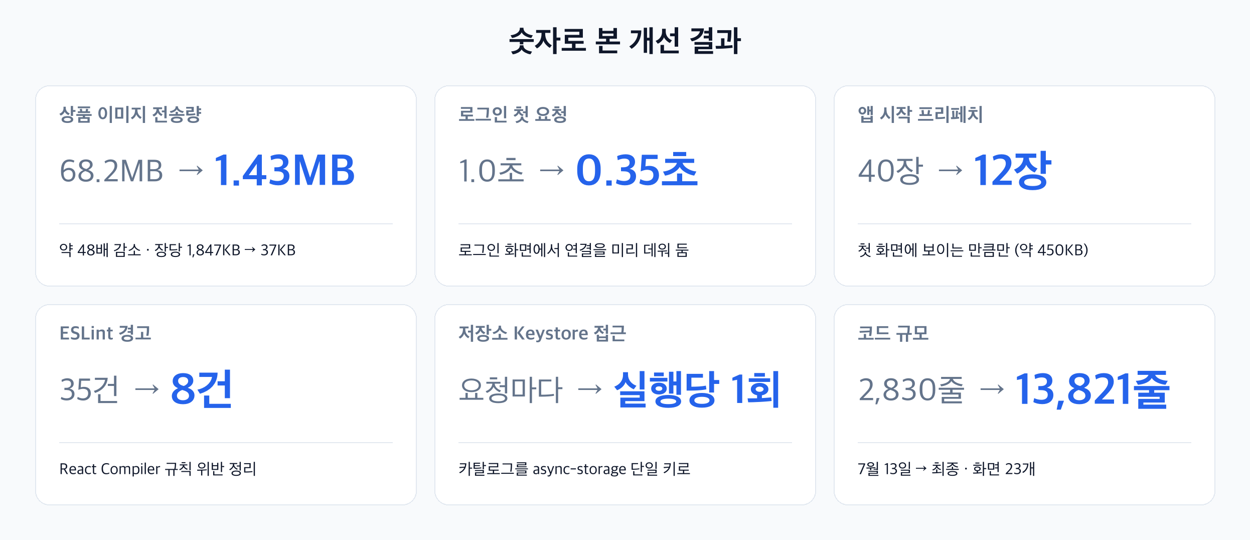 06-5_성과_수치카드.png