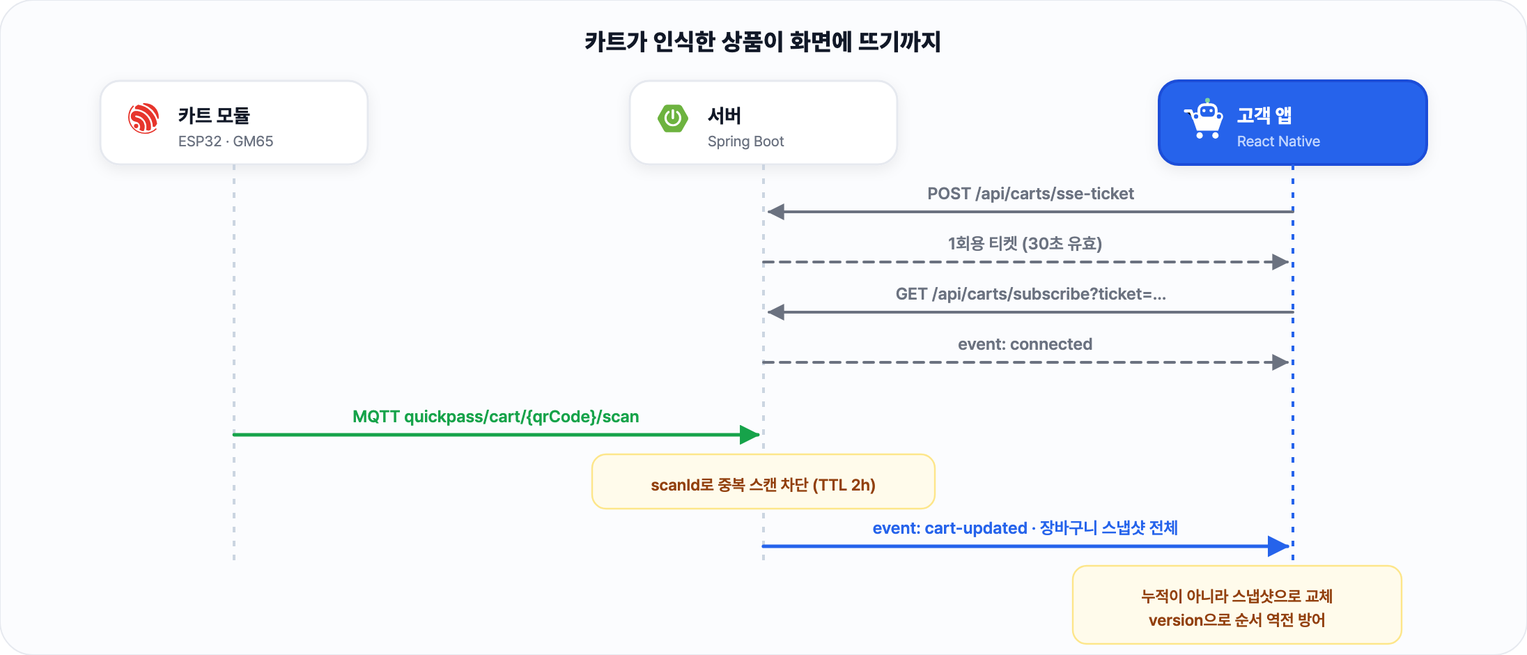 06-2_SSE_실시간_시퀀스.png