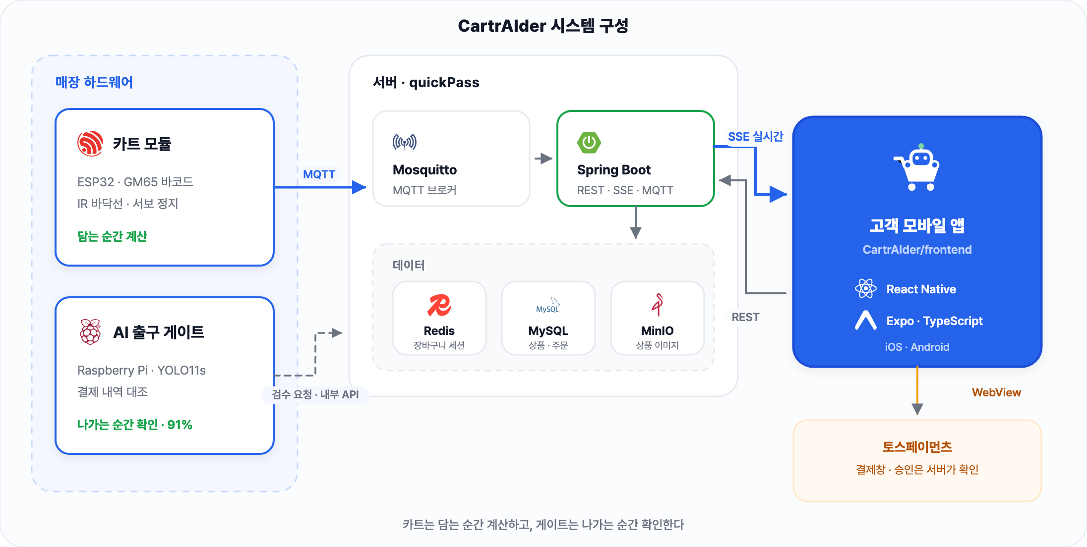 06-1_최종_아키텍처.png