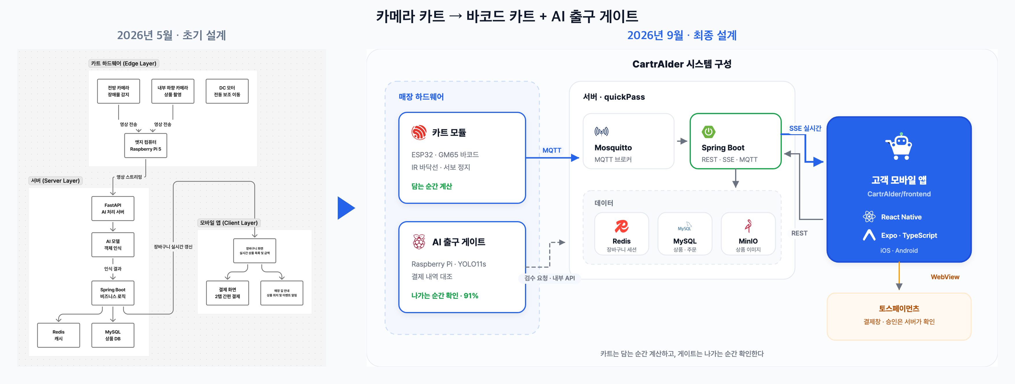 03-4_아키텍처_피벗_비교.png
