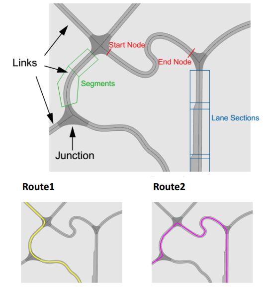 [CarMaker STUDY] 5. 카메이커 - TestRun