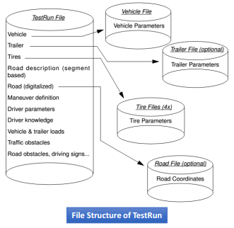 [CarMaker STUDY] 5. 카메이커 - TestRun