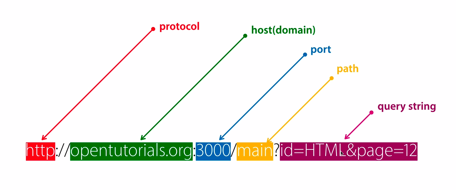 file path vs uri