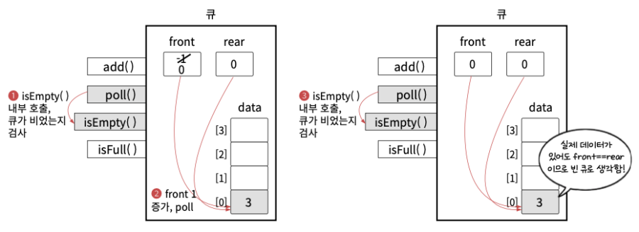 큐