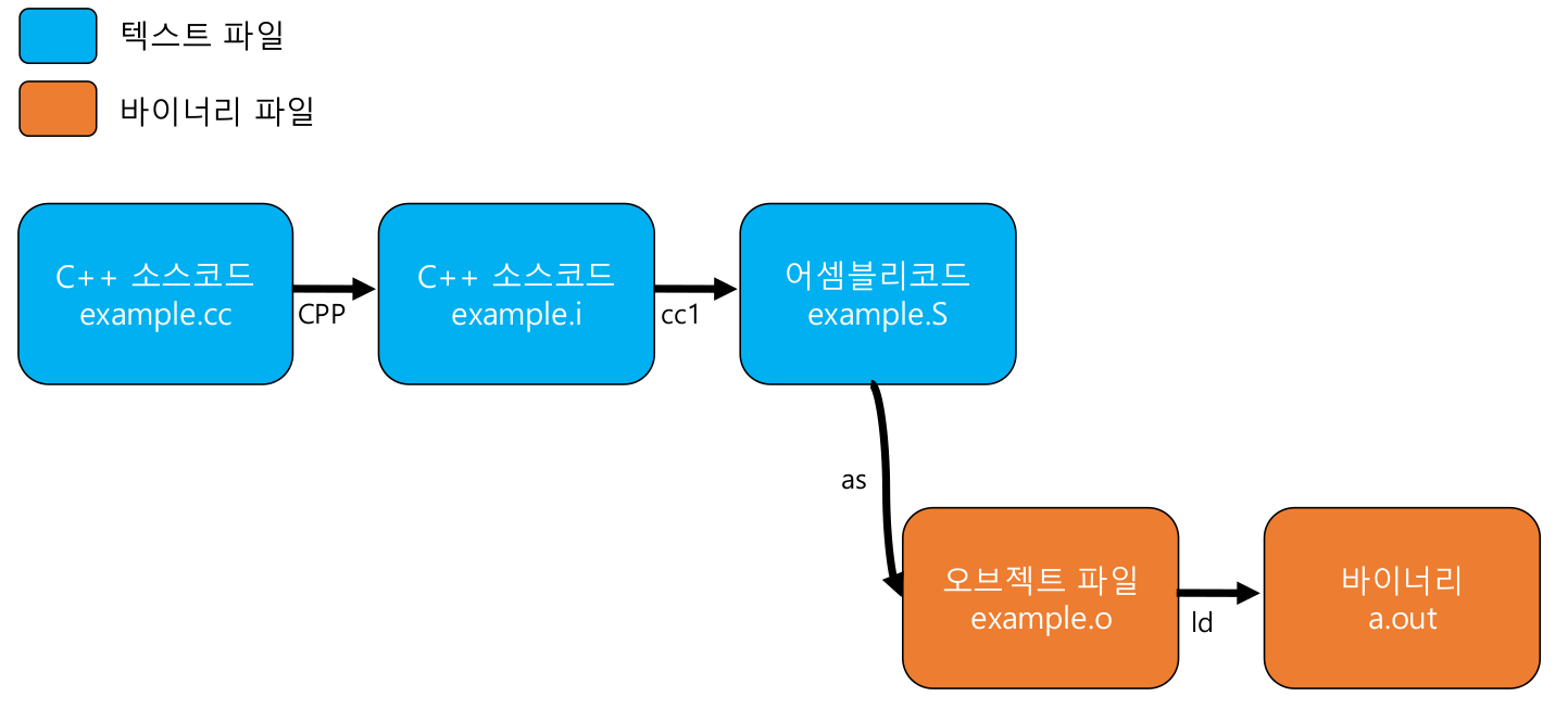 c-memu-log