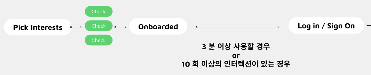 변경 후 로그인 랜딩 페이지
