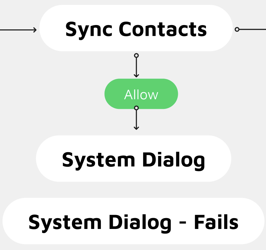 변경 전 전화번호 동기화