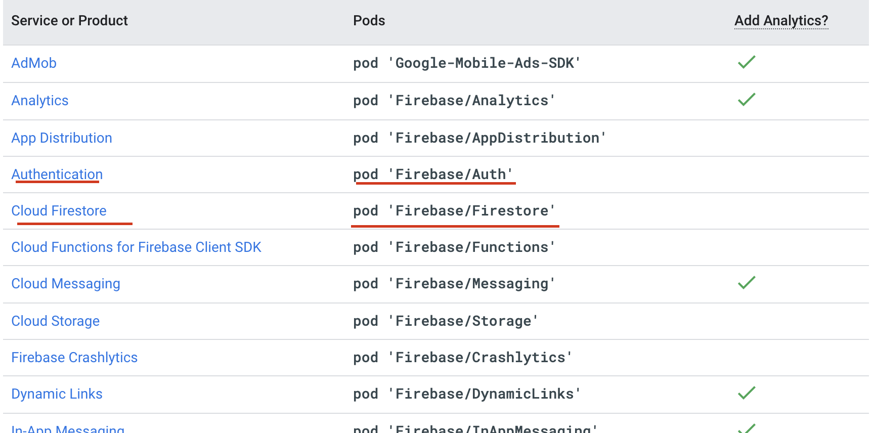 iOS & Swift 공부 - Firebase (영)