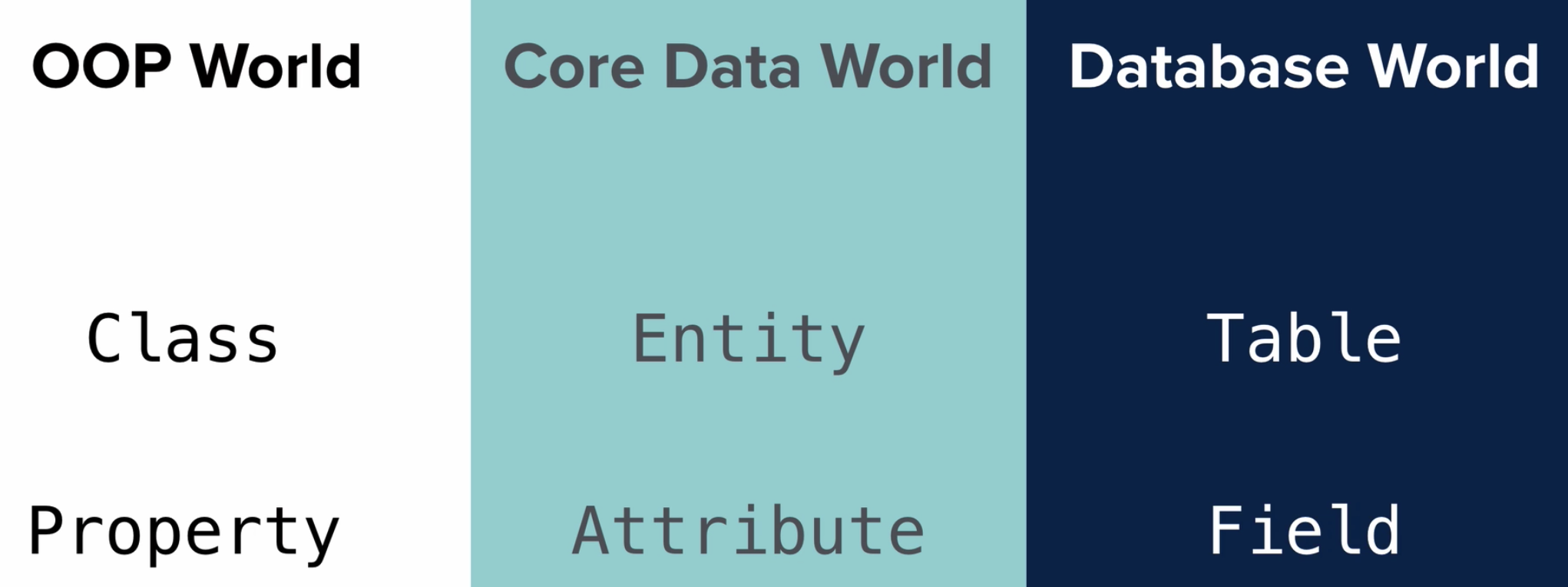 iOS & Swift 공부 - CoreData -> How to View Your SQLite DB Backend for ...