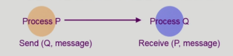 Direct Communication