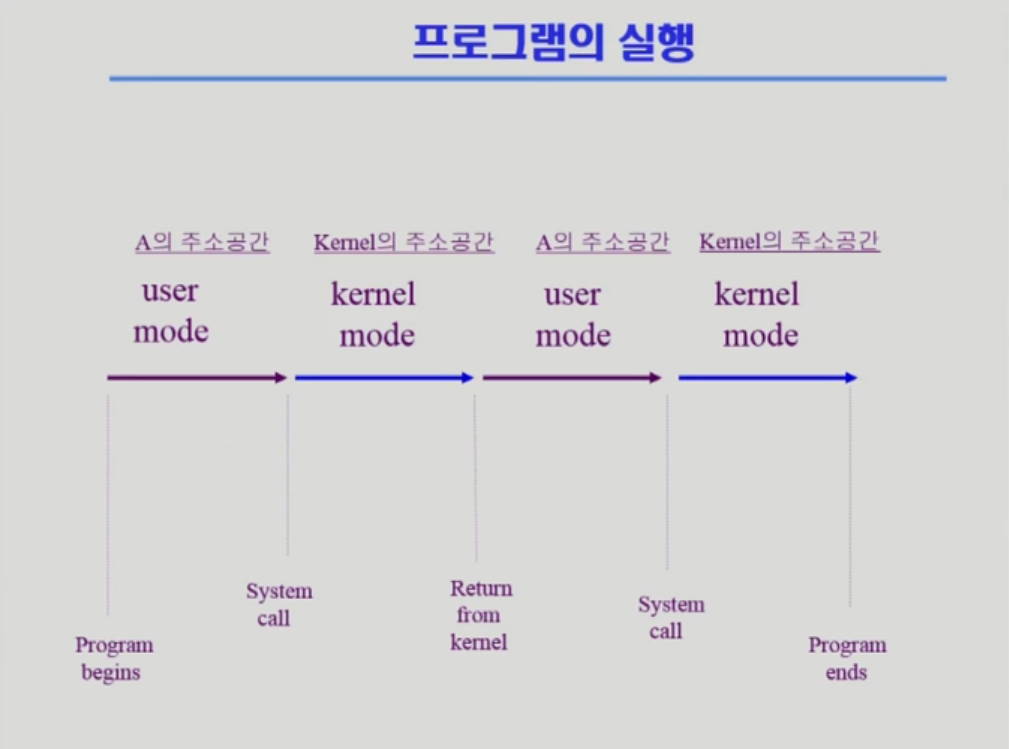 프로그램의 실행
