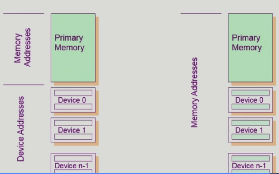 서로 다른 입출력 기계어