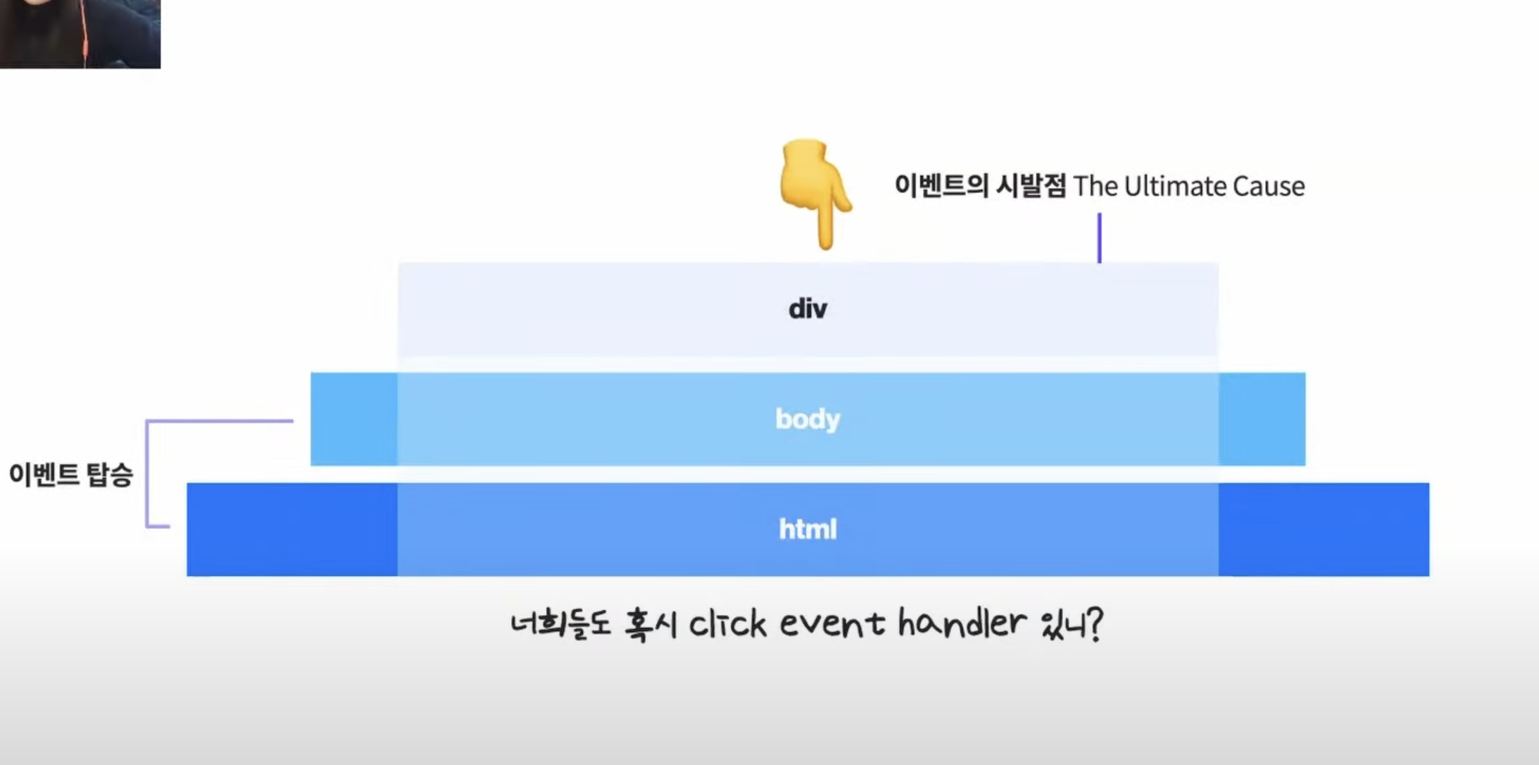 Js Event Bubbling Event Flow