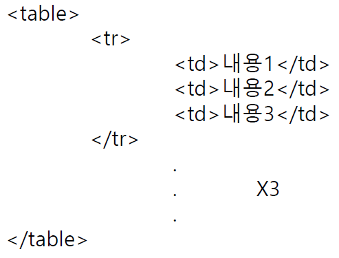 03_표 관련 태그