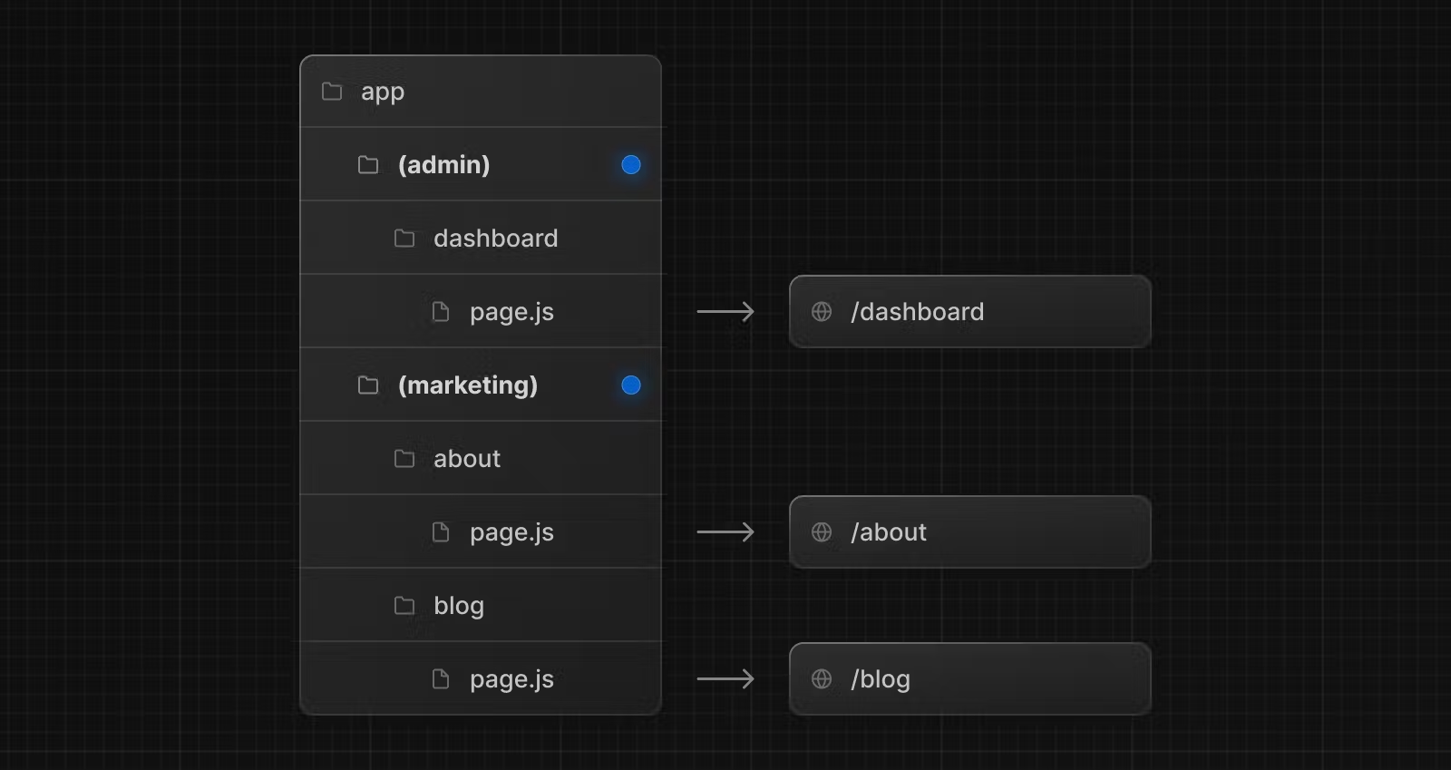Next.js 14 App Router 특징