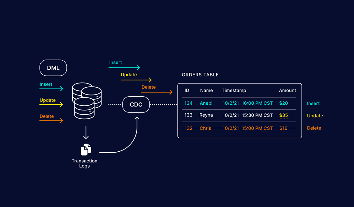 change-data-capture-cdc