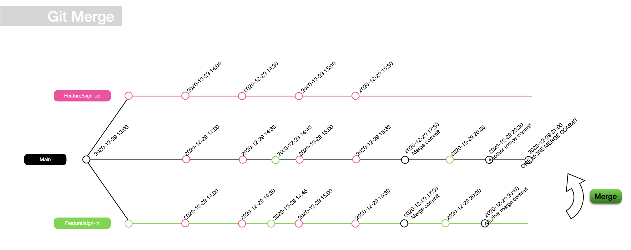 [TIL] git rebase