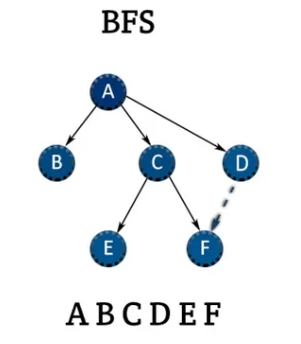 Bfs Roots 그래프 순회 (BFS)