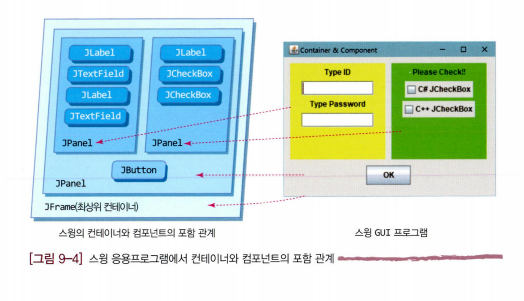 [JAVA] chapter 9. 자바 GUI 기초, AWT와 스윙(Swing)