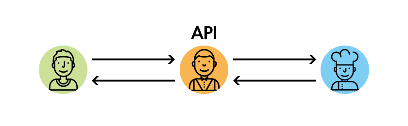[Web] API 그리고 EndPoint